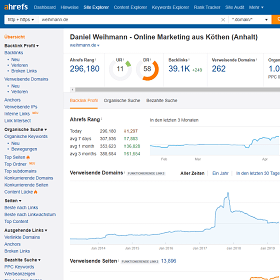 Ahrefs SEO-Tool