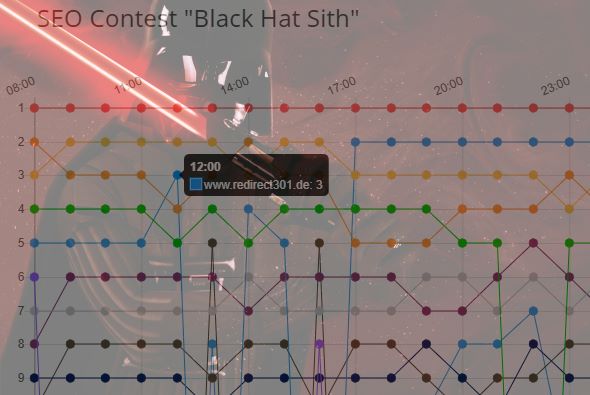 SEO-Contest: Black Hat Sith