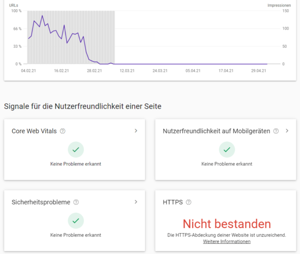 Google Search Console: HTTPS-Abdeckung deiner Website ist unzureichend