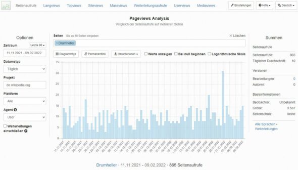 Wikipedia Statistik für Drumheller in Kanada